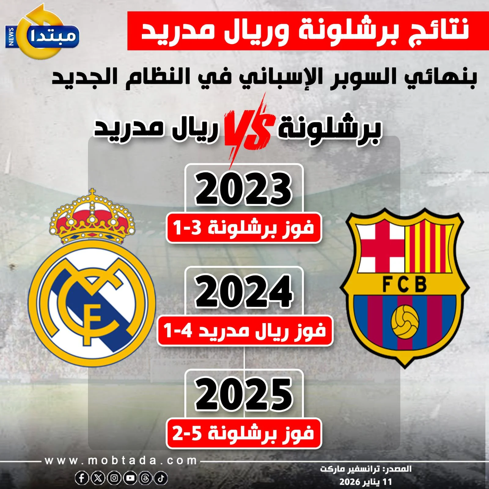 برشلونة وريال مدريد