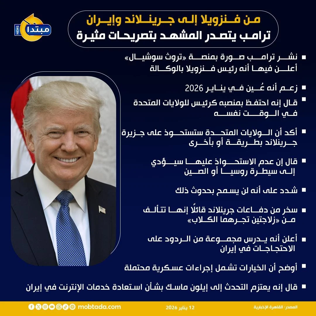 من فنزويلا إلى جرينلاند وإيران ترامب يتصدر المشهد بتصريحات مثيرة