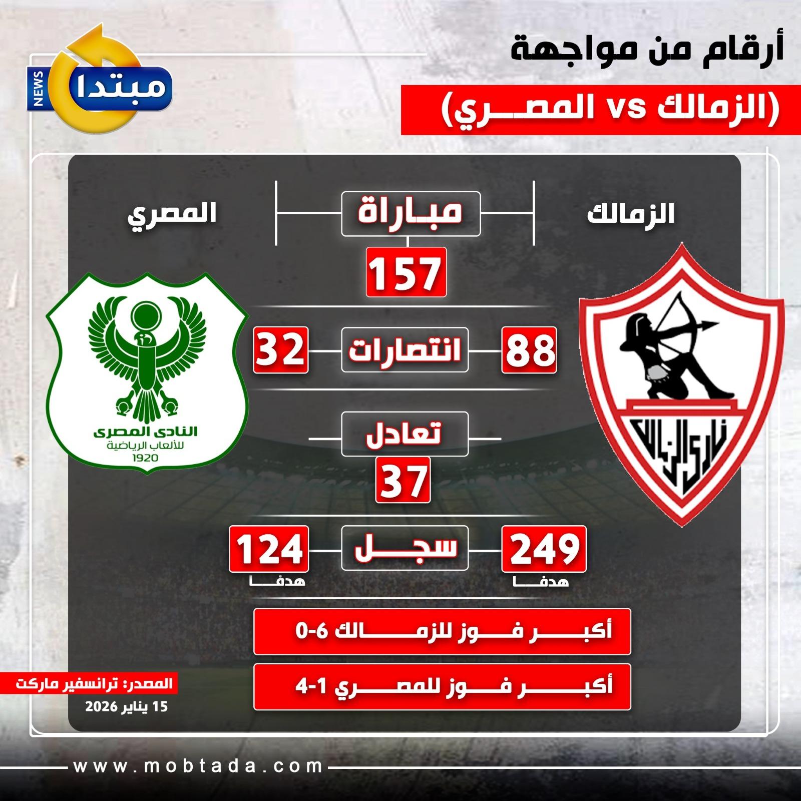 إنفوجراف أرقام من مواجهة الزمالك ضد المصري