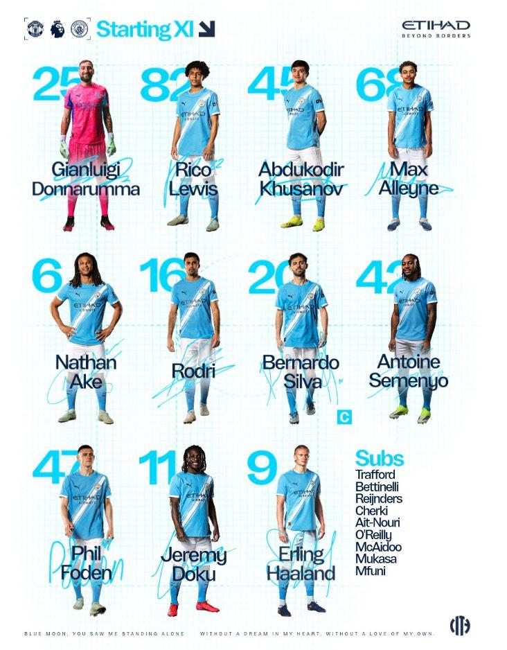 تشكيل مانشستر سيتي