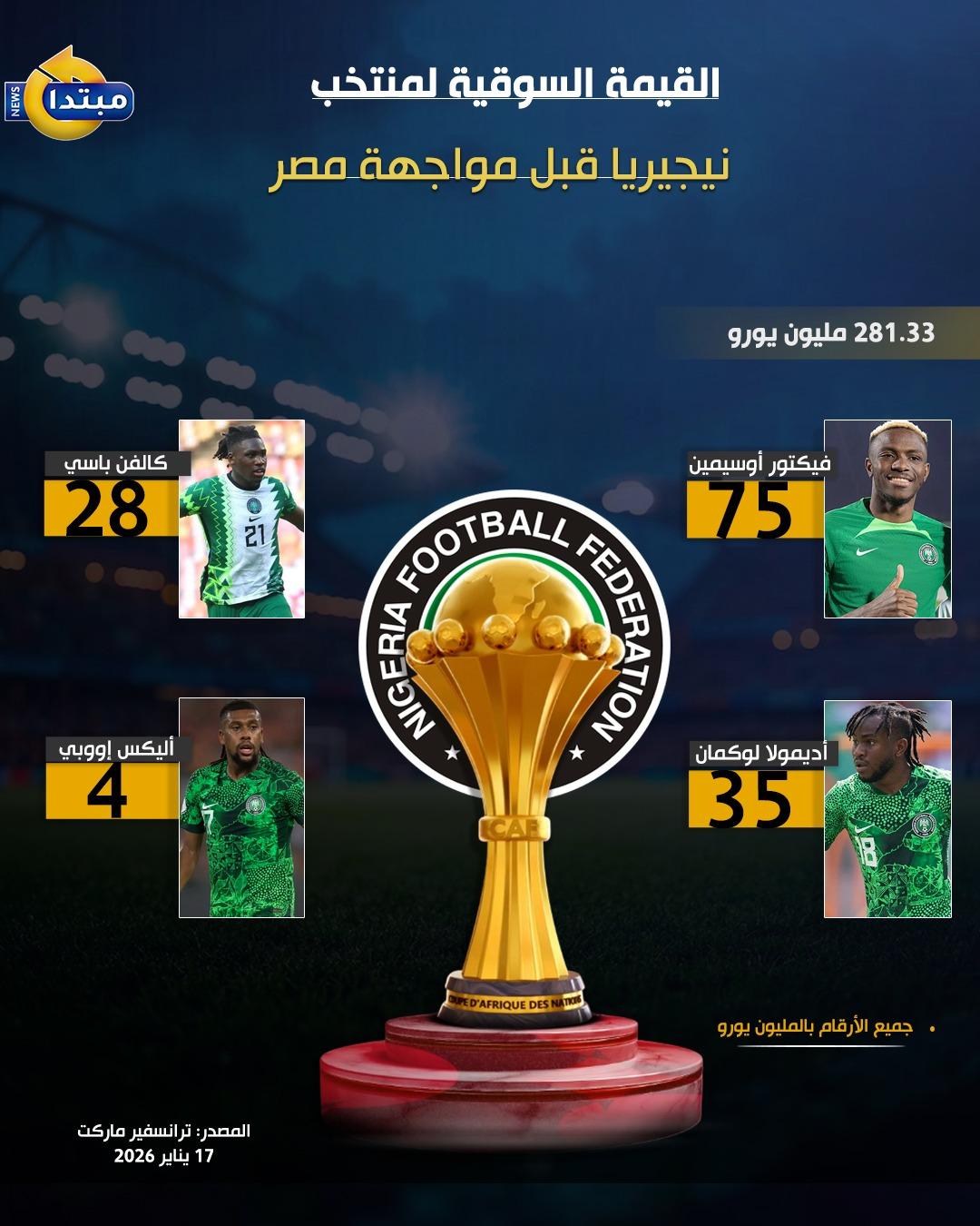 القيمة السوقية لمنتخب نيجيريا قبل مواجهة مصر