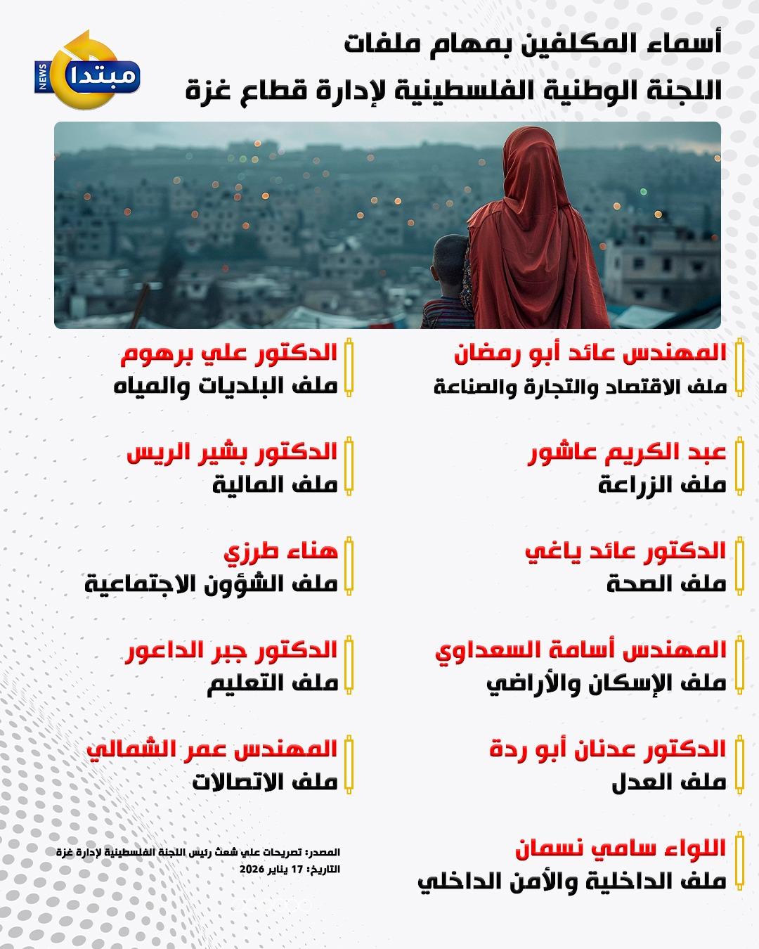 أسماء المكلفين بمهام ملفات اللجنة الوطنية الفلسطينية لإدارة غزة