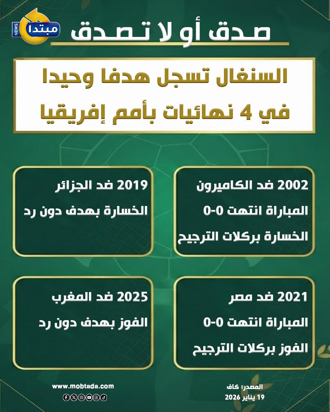 السنغال تسجل هدفا وحيدا في 4 نهائيات بأمم إفريقيا