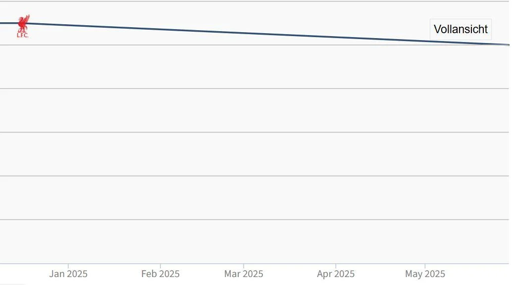 القيمة السوقية لمحمد صلاح