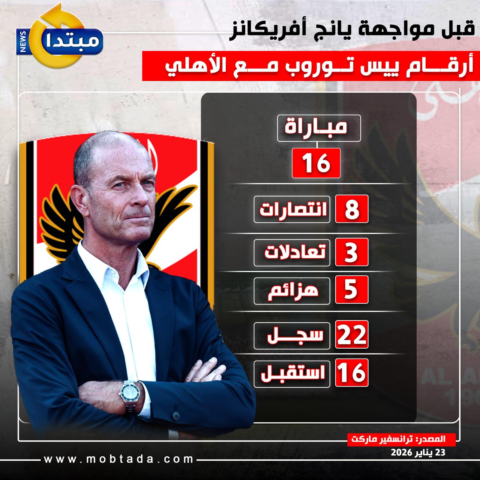 كشف حساب ييس توروب مع الأهلي