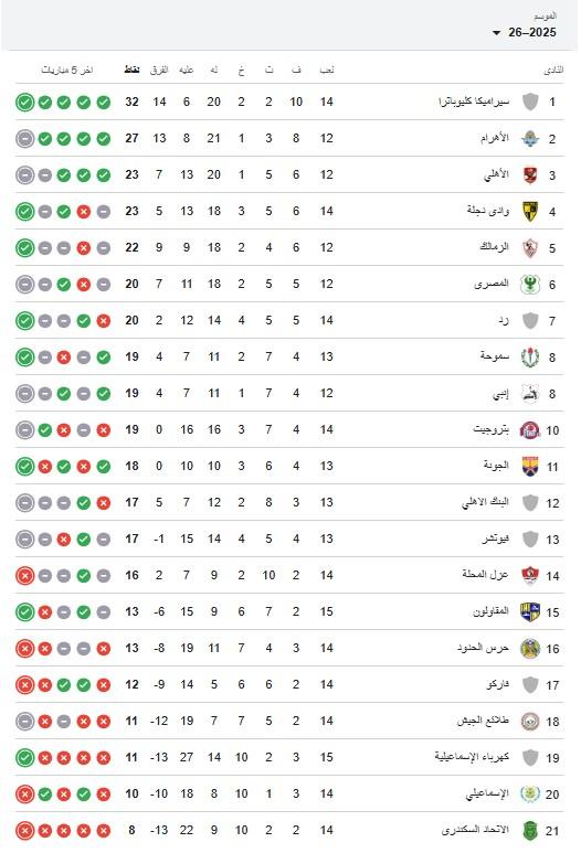 ترتيب الدوري المصري