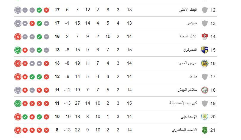 جدول ترتيب الدوري المصري