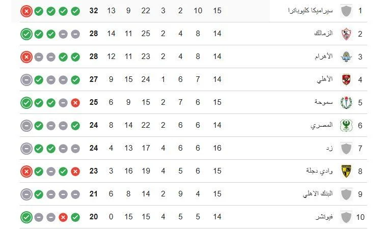 ترتيب الدوري المصري