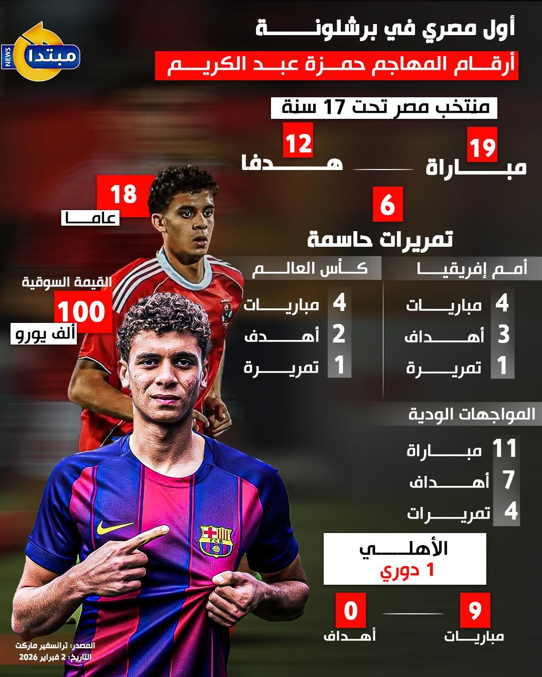 حمزة عبد الكريم