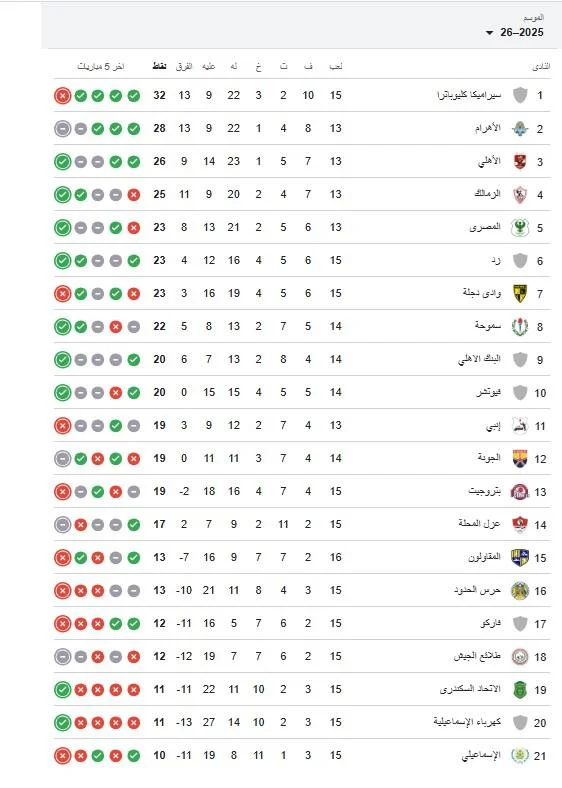 ترتيب الدوري