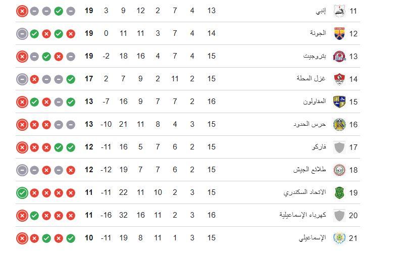 ترتيب الدوري المصري